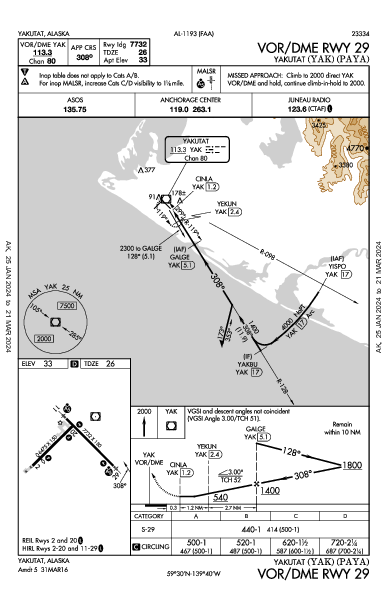 Yakutat Yakutat, AK (PAYA): VOR/DME RWY 29 (IAP)